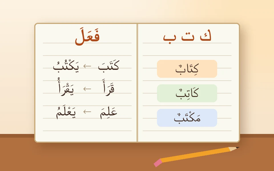 An open notebook showing Arabic verb patterns and words from one root